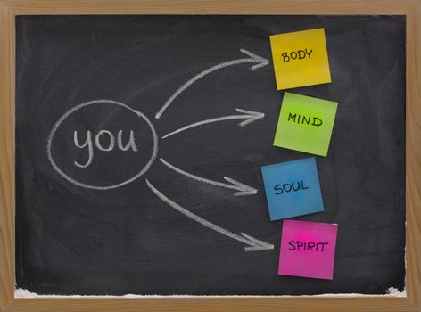 you, body, mind, soul, spirit - a simple mind map for personal growth or development sketched with white chalk and sticky notes on blackboard with eraser smudges