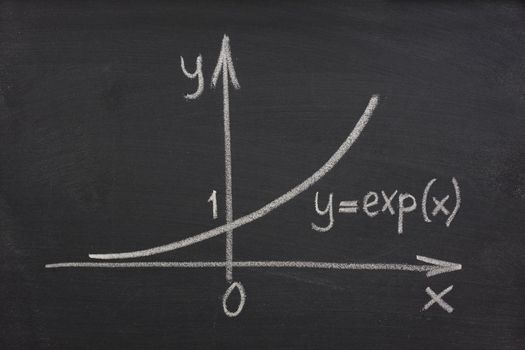 exponential growth curve sketched with white chalk on blackboard, eraser smudge patterns