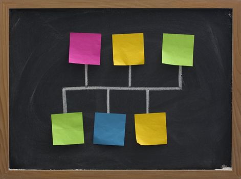 model of distributed bus or backbone network made with colorful blank sticky noted as nodes, white chalk connection lines and blackboard with eraser smudges in background