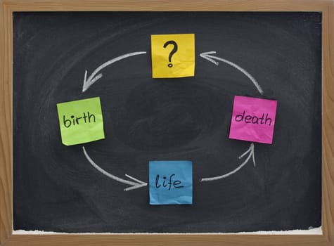 birth, life, death cycle or reincarnation concept presented with colorful sticky notesand white chalk on blackboard
