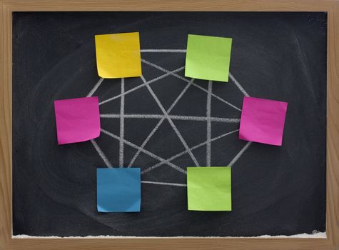 model of fully connected (mesh)  computer network made with blank sticky notes (nodes), white chalk connection lines and blackboard with eraser smudges in background