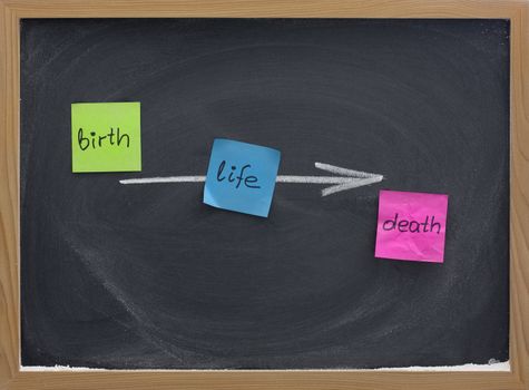 birth, life, death or passing time concept presented with colorful sticky notes and white chalk on blackboard with eraser smudges