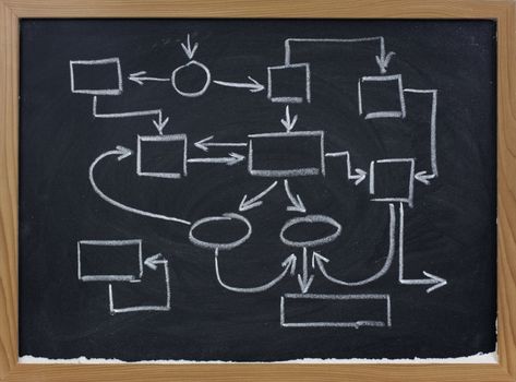 abstract management scheme sketched with white chalk  on blackboard, eraser smudge texture