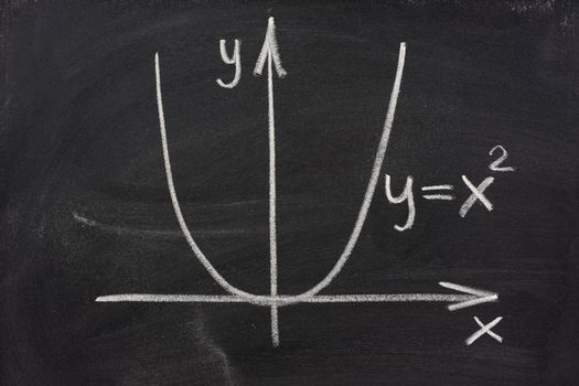 equation and graph of parabola curve sketched with white chalk on blackboard with eraser smudges