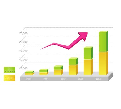 Growth in the data table