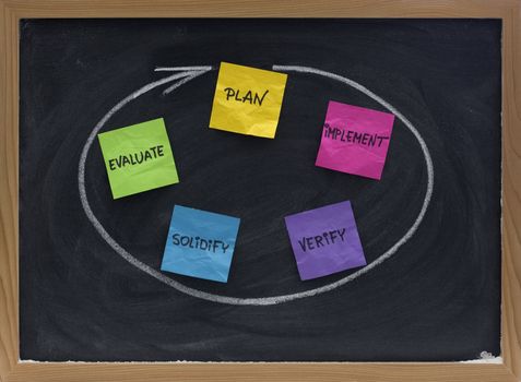 flow diagram or mind map for a project  presented with colorful crumpled sticky notes, white chalk and blackboard with eraser smudges