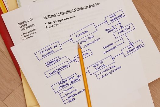 Workflow of  Business Plan diagram with envelop and spiral notebook and other documents.