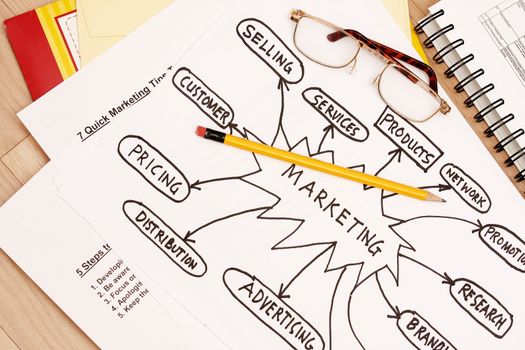 Marketing plan concept - lecture with diagram