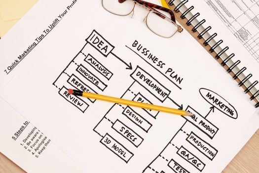 Workflow diaram of a business plan - concept for planning and execution of an idea.