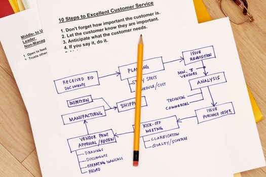 Diagram of company plan concept- many uses for company especially in manufacture of a product.