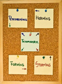 Post it notes on a wooden board representing team developing stages