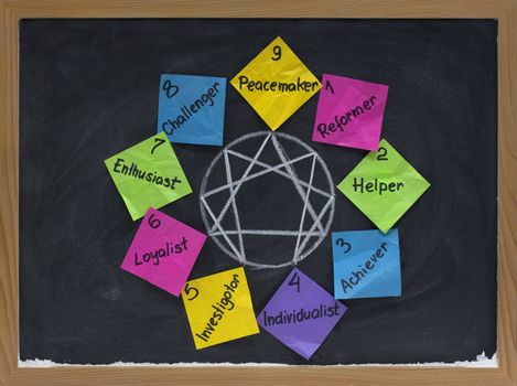 enneagram of personality - nine distinct types and their interrelationships (reformer, helper, achiever, individualist, investigator, loyalist, enthusiast, challenger, peacemaker) presented with colorful crumpled sticky notes,  white chalk on blackboard