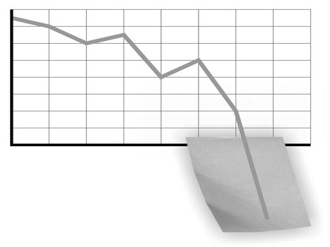 Chart showing the current world economic crisis
