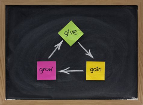 give, gain, grow - personal development concept presented with colorful sticky notes and white chalk on a blackboard