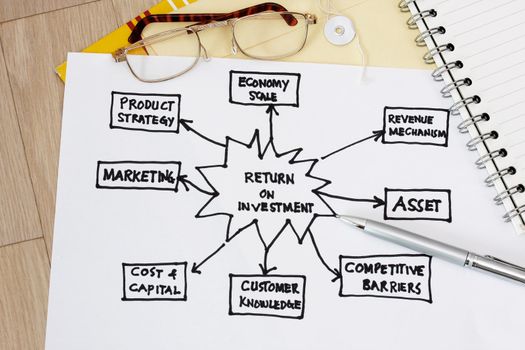 Return of Investment Diagram concept - with pen and spiral notebook.