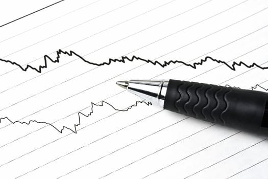 Analyzing the stock market 
