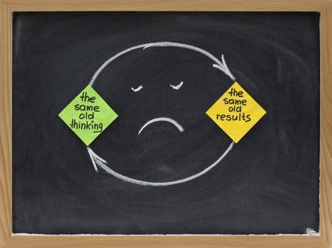 the same old thinking and disappointing results, closed loop or negative feedback mindset concept presented on blackboard with colorful sticky notes, white chalk