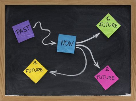 Past, present, and alternative future choices - concept presented with colorful sticky notes, white chalk on blackboard