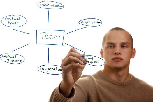 Man presenting characteristics of a good team.