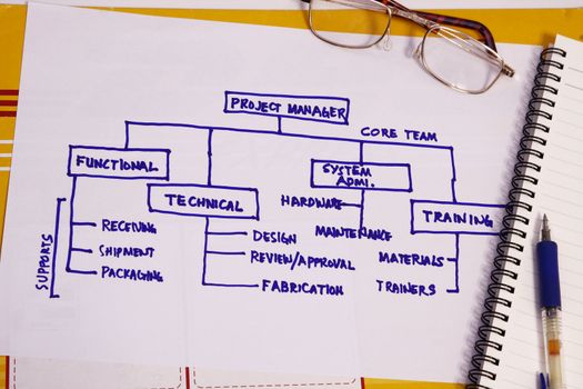 Organizational & Planning charts & business graphs