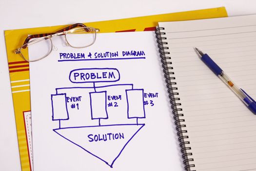 Solutions to a problem concept - many uses in workshops,seminars and training.