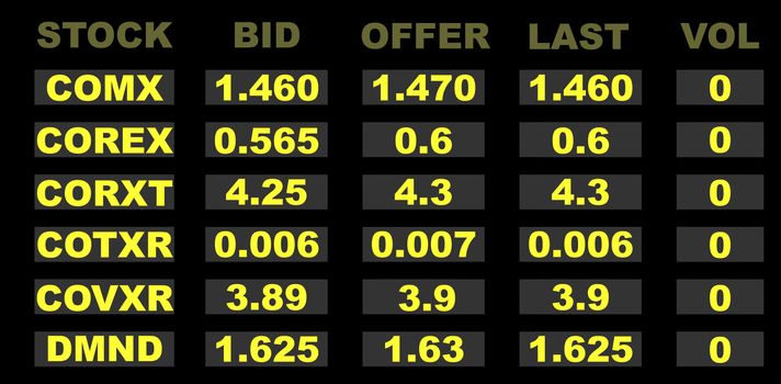 Financial share prices quoted on electronic board.