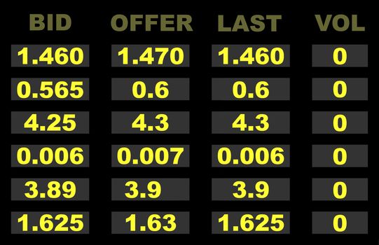 Financial share prices quoted on electronic board.