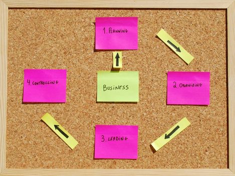 concept of management vectors on a cork board with post it notes