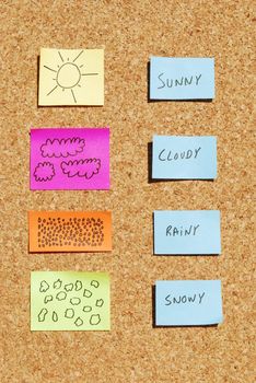 concept about types of weathers on a cork board