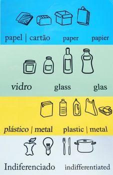 recycle symbols/pictures (glass, paper, plastic, organic)