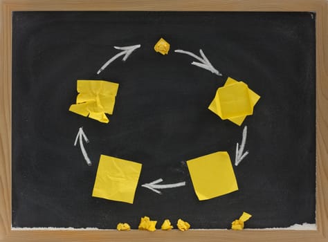 life cycle with birth, growth, maturity, aging, death and decay presented on blackboard - smooth, crumpled, torn yellow sticky notes 