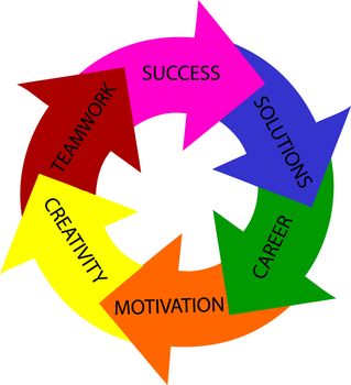 illustration of a colorful circle - way to success