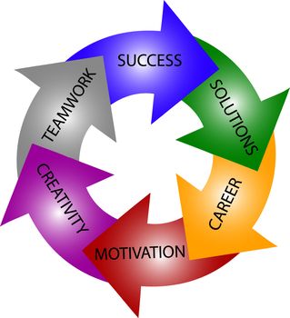 illustration of a colorful circle - way to success