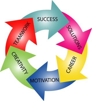 illustration of a colorful circle - way to success