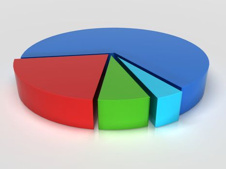 3d scene of the piechart for business