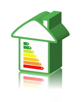 house with energy classification