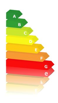 energy classification