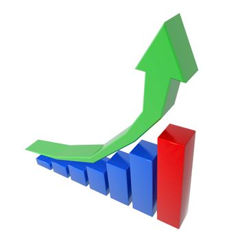 the graph of growth, the statistics of growth, career ladder