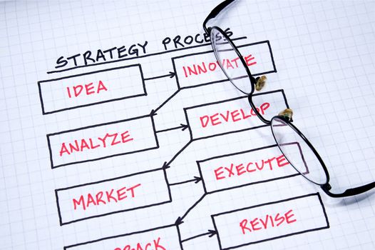 Business strategy organizational charts and graphs