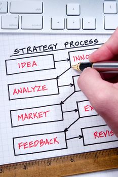 Business strategy organizational charts and graphs