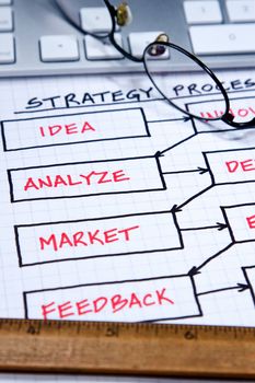 Business strategy organizational charts and graphs