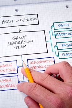 Organizational & Planning charts & business graphs