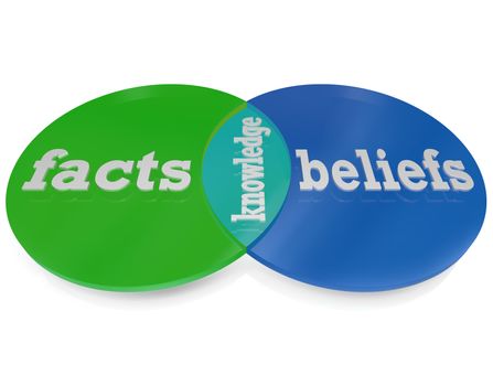 Two circles intersect and overlap to create a venn diagram explaining that knowledge is the area where facts -- things you learn through formal education and experimentation with the world around you -- and beliefs -- those things you learn from your faith -- overlap