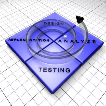 Software development process: spiral model