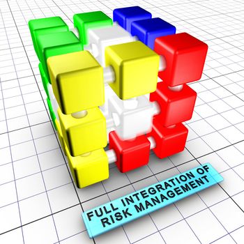 Budget, quality, performance and schedule managements integrate risk management (identification, analysis, tracking, control). Risk management is integral to project management.6 figures depict risk management process and interactions: 1-Integrated risk management, 2-Risk management, 3-Budget management, 4-Quality management, 5-Performance management, 6-schedule management.