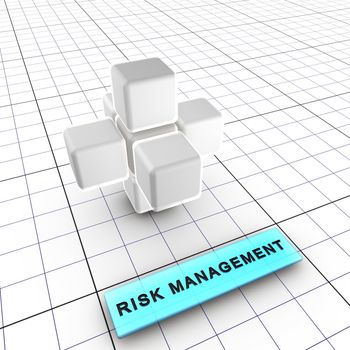 Budget, quality, performance and schedule managements integrate risk management (identification, analysis, tracking, control). Risk management is integral to project management.6 figures depict risk management process and interactions: 1-Integrated risk management, 2-Risk management, 3-Budget management, 4-Quality management, 5-Performance management, 6-schedule management.