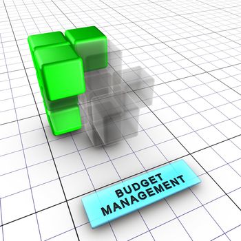 Budget, quality, performance and schedule managements integrate risk management (identification, analysis, tracking, control). Risk management is integral to project management.6 figures depict risk management process and interactions: 1-Integrated risk management, 2-Risk management, 3-Budget management, 4-Quality management, 5-Performance management, 6-schedule management.