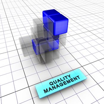 Budget, quality, performance and schedule managements integrate risk management (identification, analysis, tracking, control). Risk management is integral to project management.6 figures depict risk management process and interactions: 1-Integrated risk management, 2-Risk management, 3-Budget management, 4-Quality management, 5-Performance management, 6-schedule management.