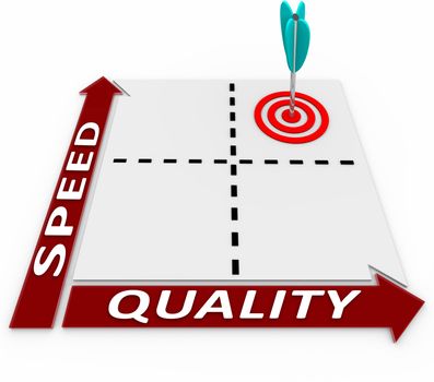 The best way to produce goods is to do it with great speed and quality, getting products to market most efficiently and at an attractive price for consumers
