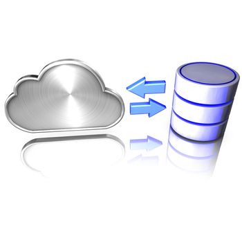 A database offers services to the cloud